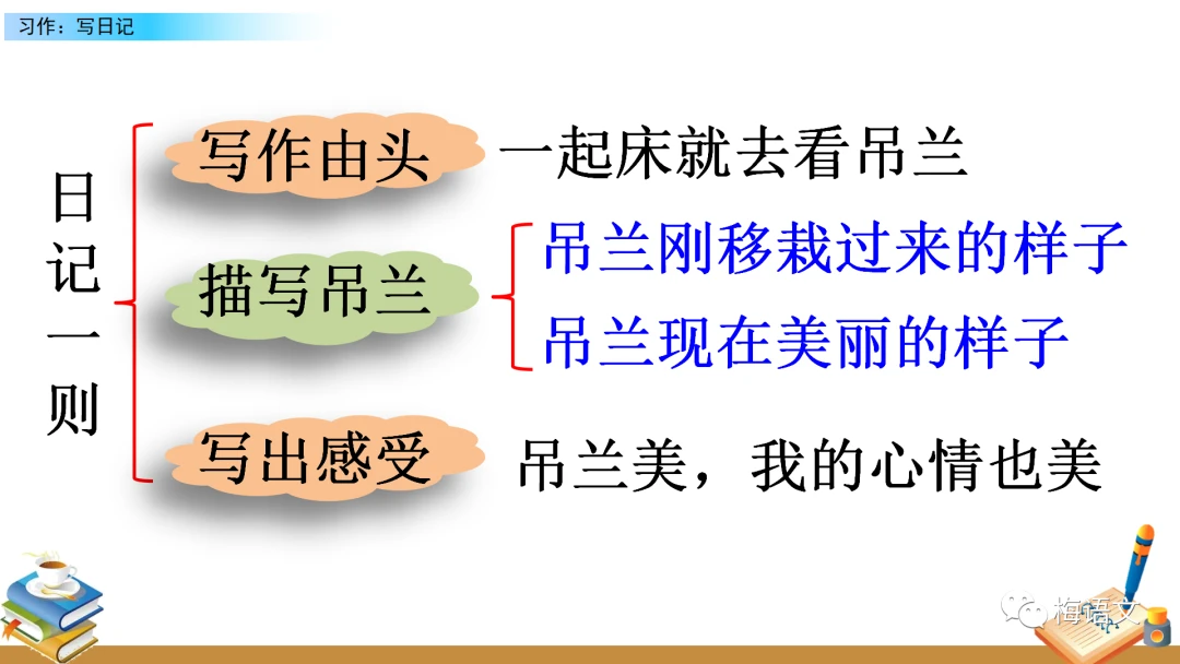 义务篮球训练的最佳实践方案_1